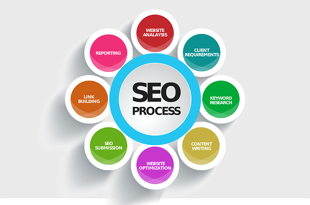 SEO services