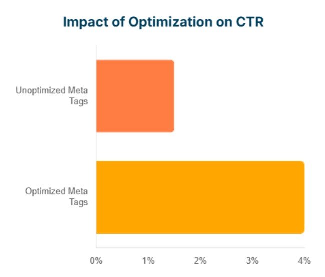 improve CTR
