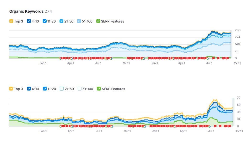 B2B Funding Visibility