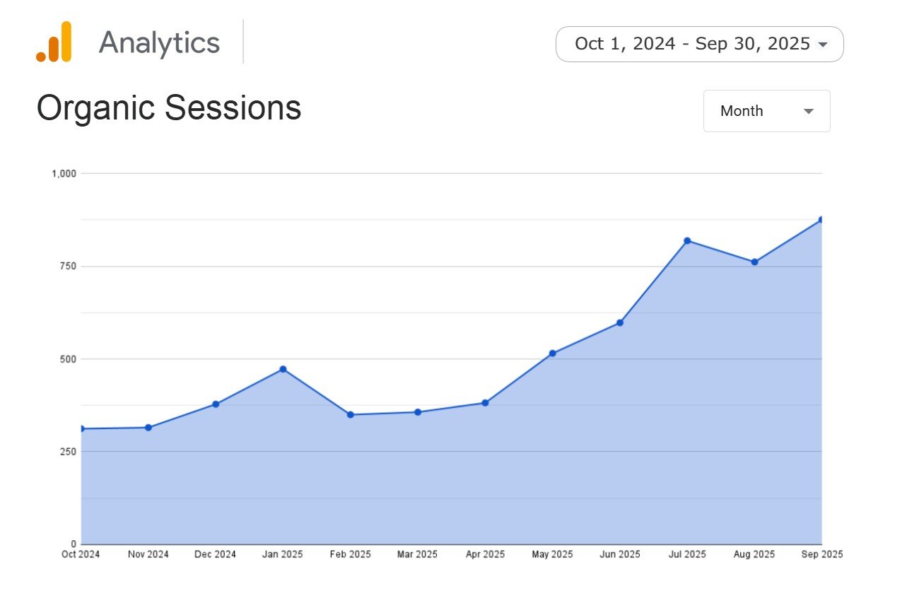 Business Funding traffic